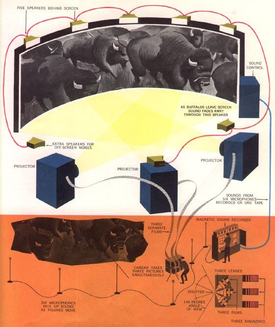 Cinerama diagram